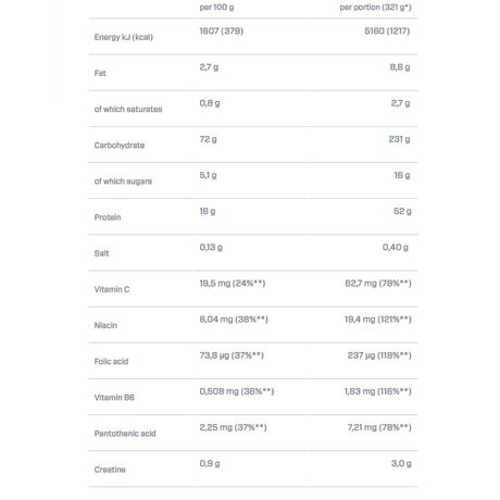 Πρωτεΐνη DYMATIZE Super Mass Gainer 2943gr Gourmet Vanilla