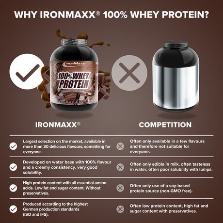 Πρωτεΐνη IronMaxx 100% Whey Protein 2350gr Milk Chocolate