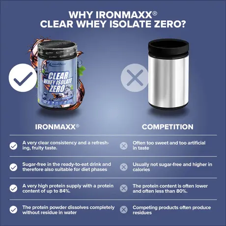 Πρωτεΐνη IronMaxx Clear Whey Isolate ZERO 400gr Blueberry Ice Tea