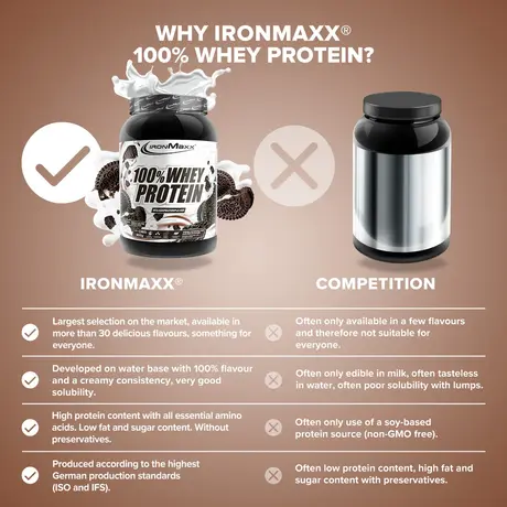 Πρωτεΐνη IronMaxx 100% Whey Protein 2350gr Cookies & Cream