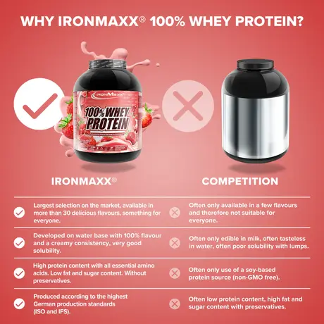 Πρωτεΐνη IronMaxx 100% Whey Protein 2350gr Strawberry