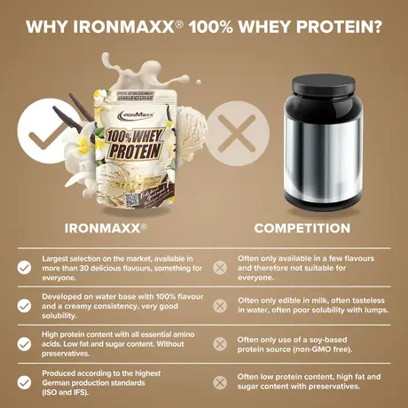 Πρωτεΐνη IronMaxx 100% Whey Protein 500gr Vanilla Ice Cream