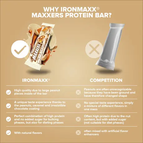 Μπάρα Πρωτεΐνης IronMaxx Maxxers 49g - White Choco Peanut Caramel