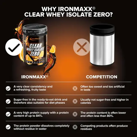 Πρωτεΐνη IronMaxx Clear Whey Isolate ZERO 400gr Cola Orange