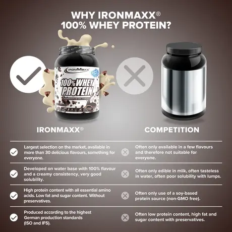 Πρωτεΐνη IronMaxx 100% Whey Protein 900gr Stracciatella