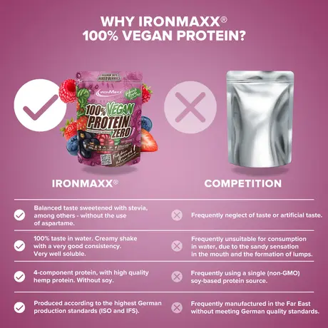 Πρωτεΐνη IronMaxx 100% Vegan Protein Zero 500gr Mixed Berries