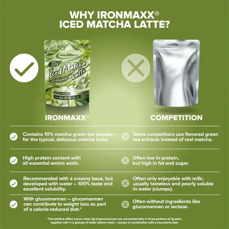 Πρωτεΐνη IronMaxx Iced Matcha Latte 400gr