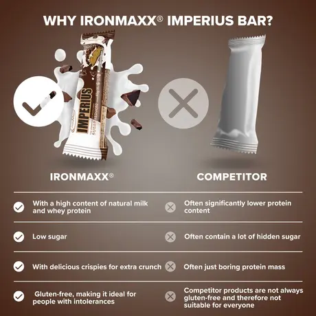 Μπάρα Πρωτεΐνης IronMaxx Imperius Protein Bar 45g Cookies & Cream
