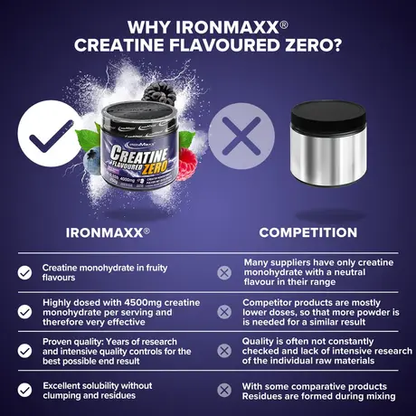 Κρεατίνη IronMaxx Creatine Flavoured Zero 250gr Wild Berries