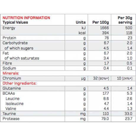 Πρωτεΐνη Promax 2,4kg Βανίλια MaxiMuscle