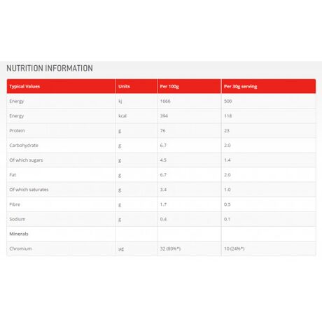 Πρωτεΐνη Promax 960gr Σοκολάτα MaxiNutrition